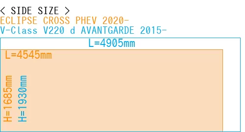 #ECLIPSE CROSS PHEV 2020- + V-Class V220 d AVANTGARDE 2015-